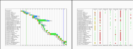 site_load_pagetest