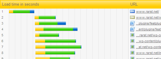 site_load_pingdom