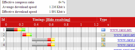 site_load_siteperf