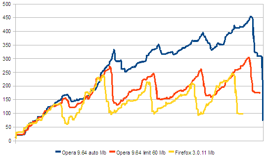 browser_memory_benchmark