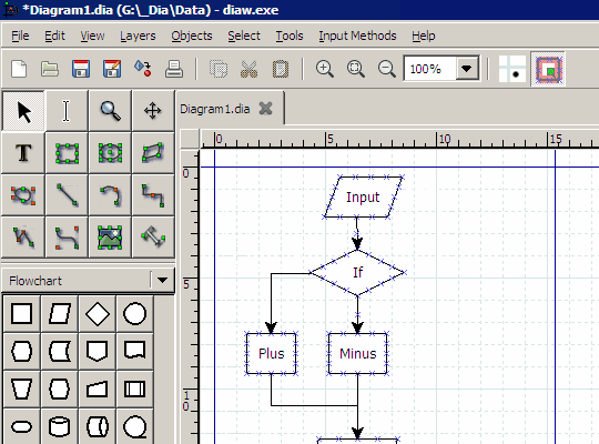 elements flowchart diagram Rarst.net portable – and to easy use Dia software elements flowchart diagram Rarst.net portable – and to easy use Dia software
