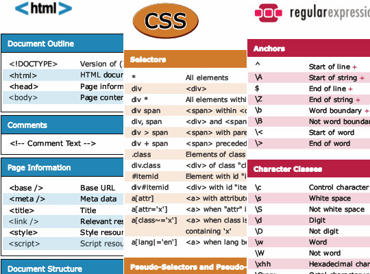 addedbytes_cheatsheets