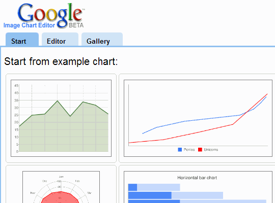 google_chart_tool_interface
