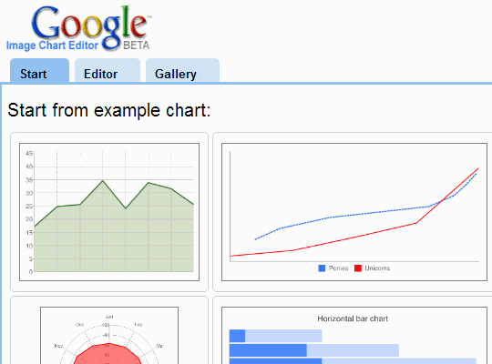 Google Charts Dashboard