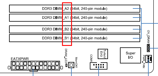 How To Correctly Install Computer Memory Rarst