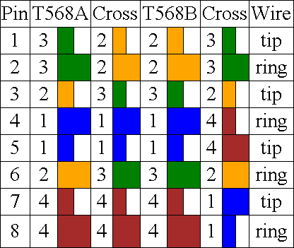 lan_cheatsheet