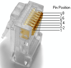 rj45