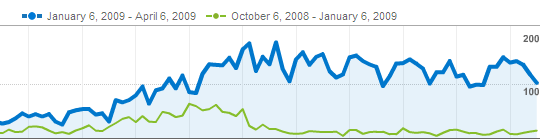 9months_google