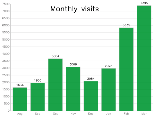 9months_visitors