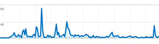 entrecard_traffic