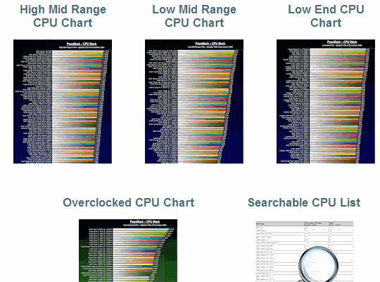 passmark_cpu_benchmarks