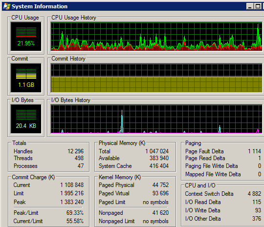 process_explorer_load