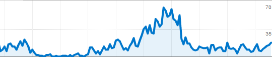 6months_google