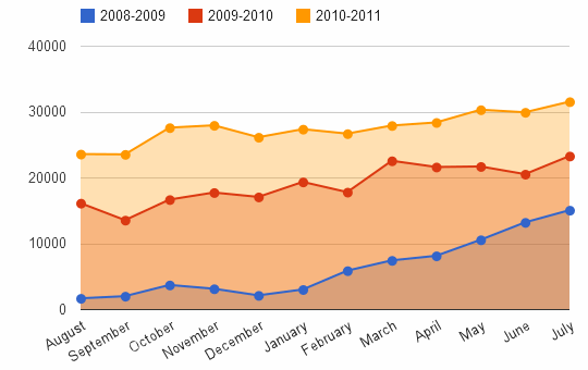 thirty_six_months_traffic