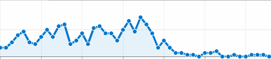 3months_google