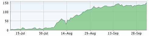 3months_rss