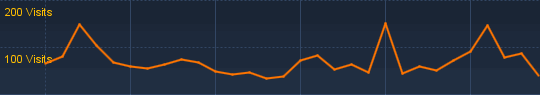 3months_visitors