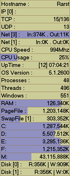 tinyresmeter