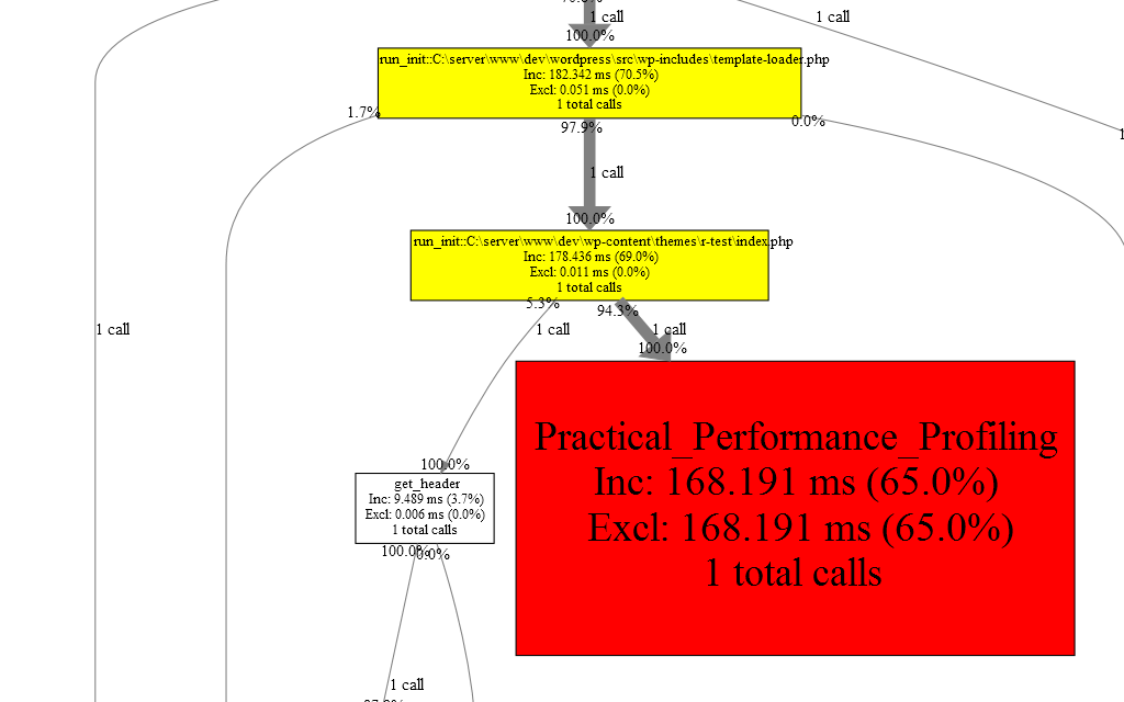 Practical Performance Profiling